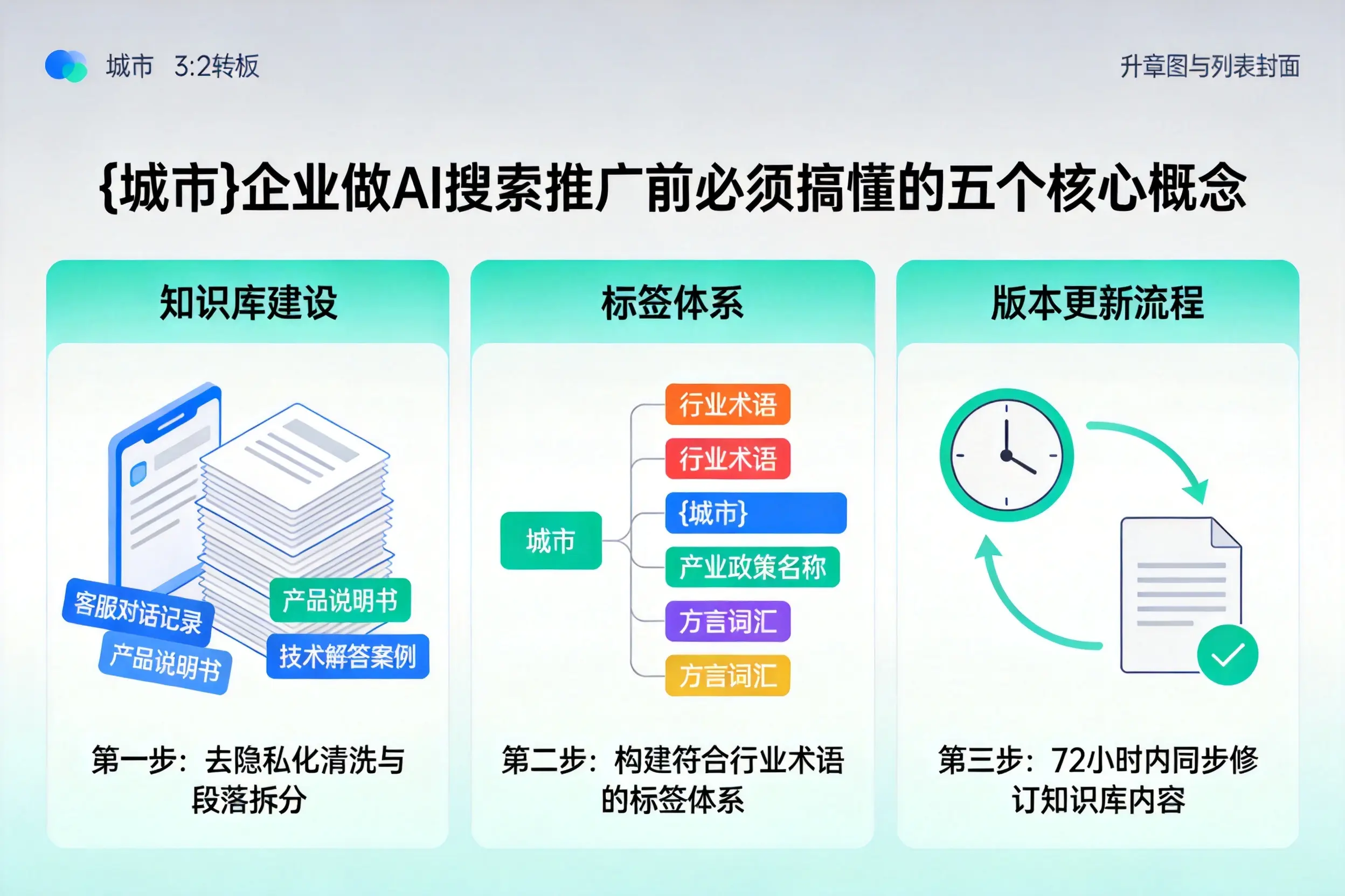 吴起企业做AI搜索推广前必须搞懂的五个核心概念
